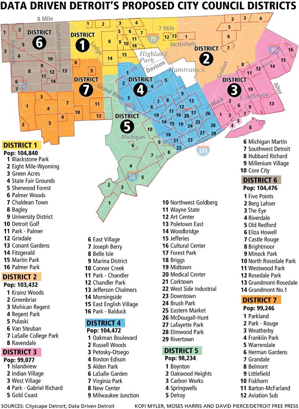Detroit térkép városrészek
